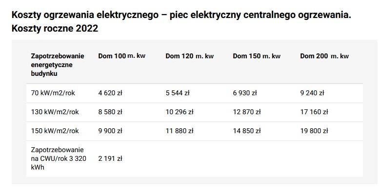 Koszty ogrzewania elektrycznego - KB.pl