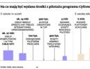 Darmowa Cyfrowa Szkoła plus VAT