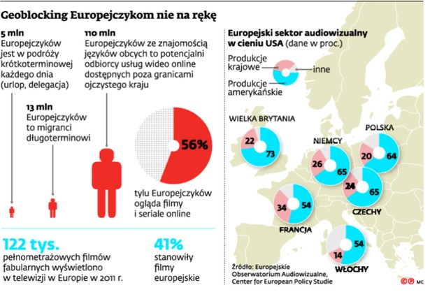 Geoblocking Europejczykom nie na rękę