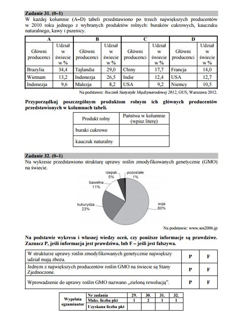 Arkusz egzaminacyjny - geografia na poziomie rozszerzonym