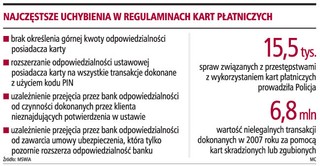 Banki chcą nas bezprawnie obciążać za transakcje skradzionymi kartami