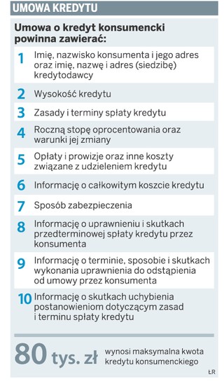 Kredyty w internecie: trudno znaleźć uczciwego pożyczkodawcę