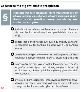 Co jeszcze ma się zmienić w przepisach