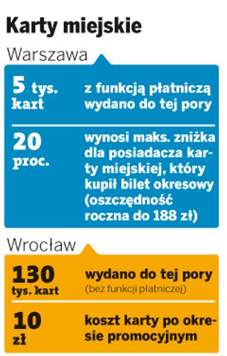 Zapłać biletem w sklepie - kartami miejskimi będzie można regulować rachunki