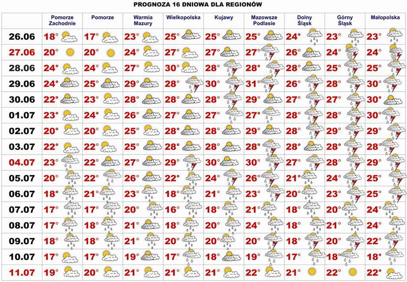 Będzie gorąco i deszczowo! PROGNOZA POGODY NA WAKACJE