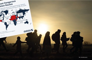 Najbardziej niebezpieczne szlaki migracyjne. Gdzie ginie najwięcej uciekinierów?