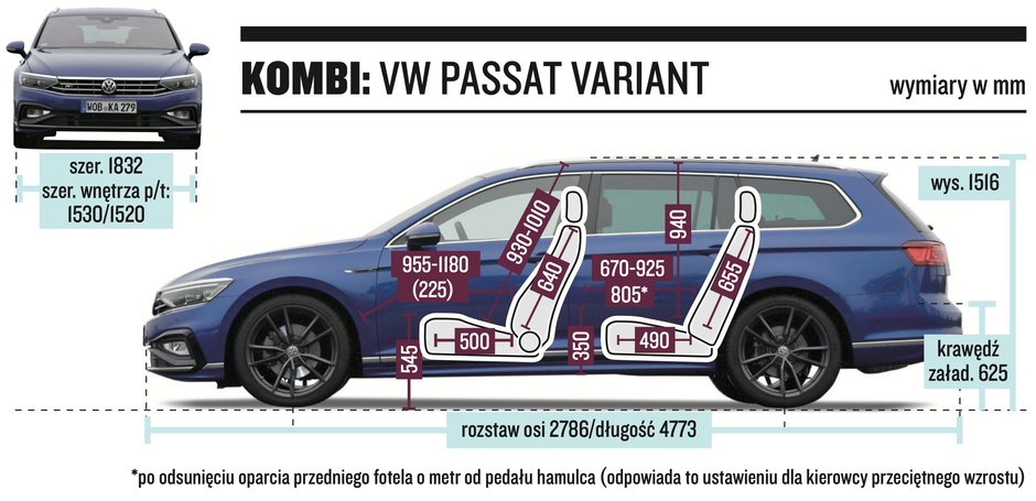 Volkswagen Passat Variant – wymiary