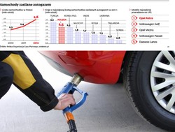 Auta z instalacją LPG coraz bardziej popularne wśród firm