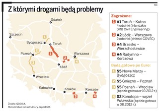 Im bliżej do Euro, tym dalej do autostrad