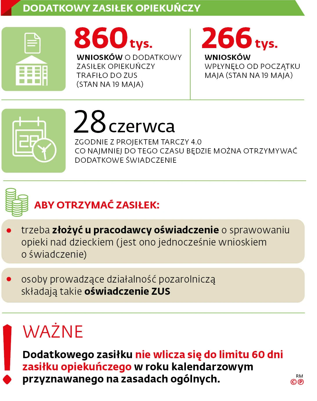 Problemy Z Dodatkowym Zasilkiem Opiekunczym Rzad Zamierza Naprawic Przepisy Czy Zus Do Tego Czasu Wyplaci Pieniadze Gazetaprawna Pl