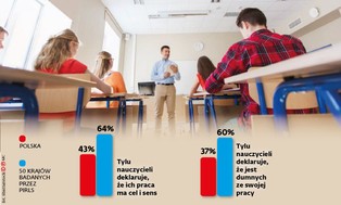 Dłuższy czas pracy nauczycieli jest coraz bardziej realny