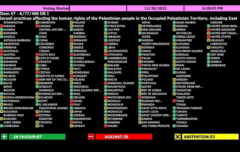 Wyniki głosowania Zgromadzenia Ogólnego ONZ w sprawie "izraelskiej okupacji terytoriów palestyńskich"