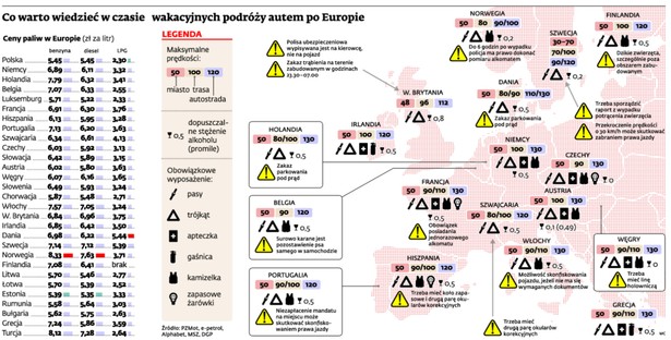 Co warto wiedzieć w czasie wakacyjnych podróży autem po Europie