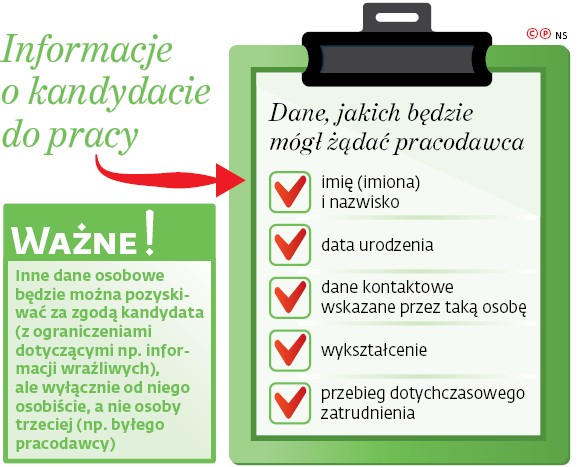 Informacje o kandydacie do pracy