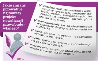 Jakie zmiany przewiduje najnowszy projekt nowelizacji prawa budowlanego?