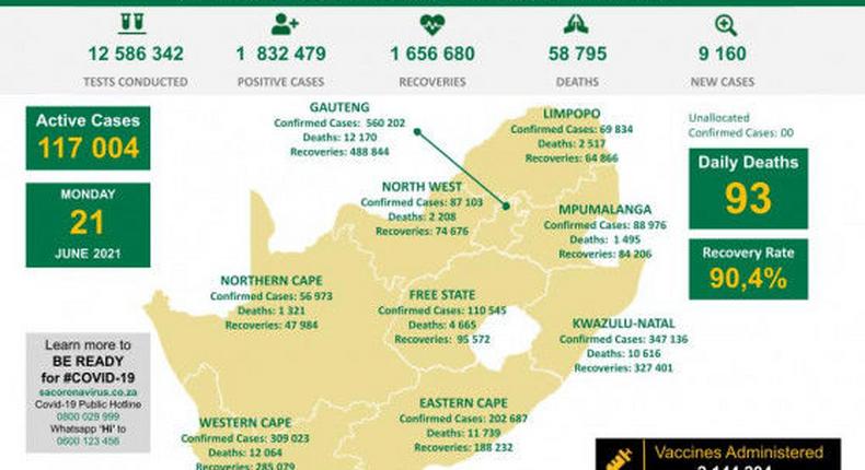 Republic of South Africa, Department of Health