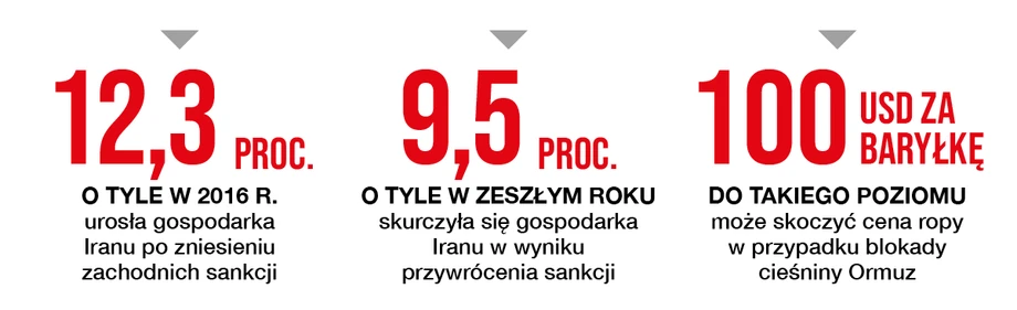 Sankcje dla Iranu cd.