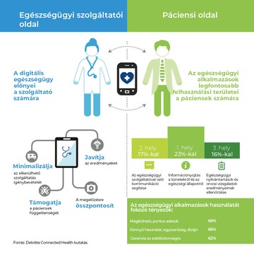 távgyógyítás, telemedicina