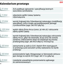 Wyboisty przetarg na drukarki dla ZUS