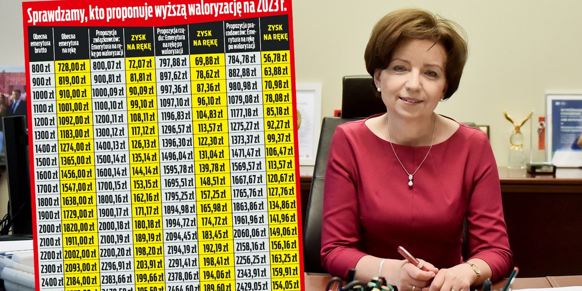 Emerytury 2023. Wiemy, ile mogą zyskać emeryci. Nie wszyscy będą zachwyceni