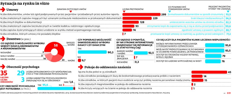 Sytuacja na rynku in vitro