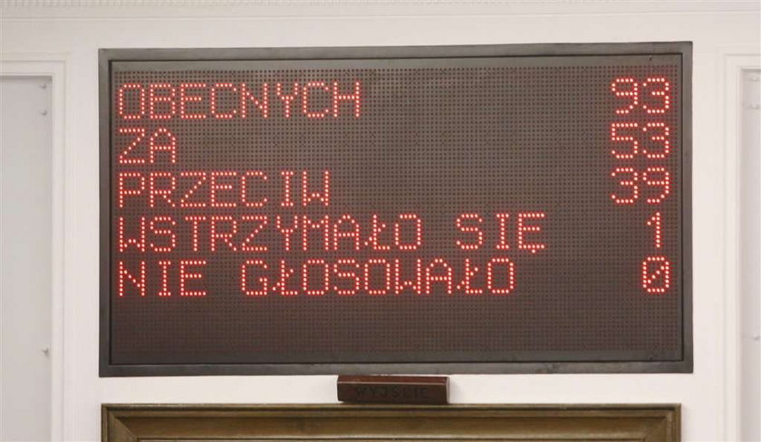 Senat wprowadza cięcia w finansowaniu partii