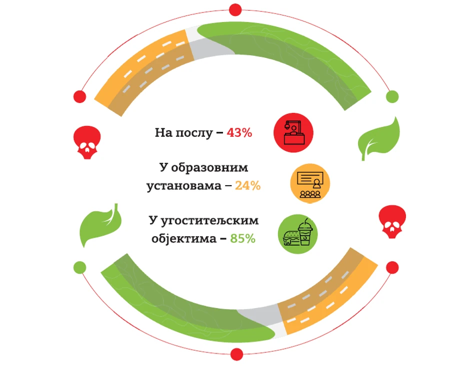 Izloženost duvanskom dimu, istraživanje "Batuta" iz decembra 2023.