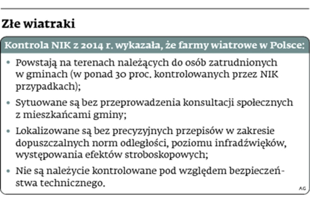 Złe wiatraki