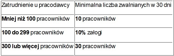 zwolnienia grupowe