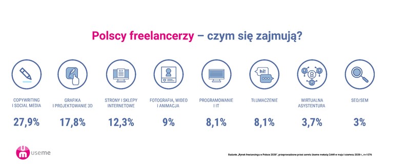 Freenacerzy w Polsce