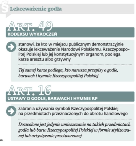 Lekceważenie godła