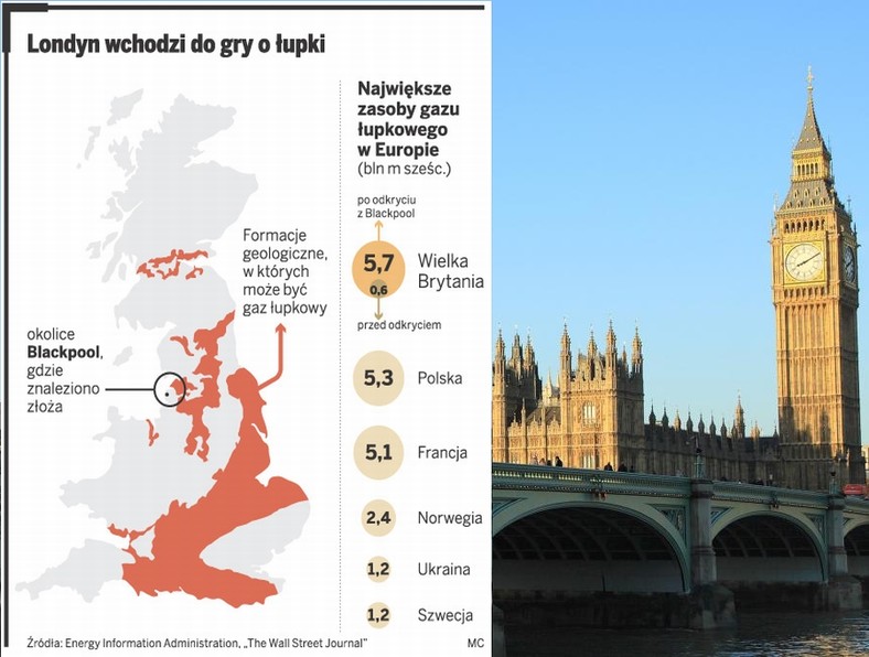 Wielka Brytania i gaz łupkowy.