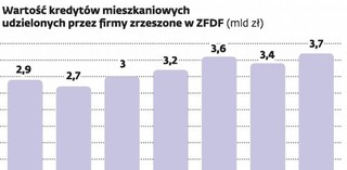 Zmiany w prawie: Pośrednicy finansowi obowiązkowo kupią ubezpieczenia OC