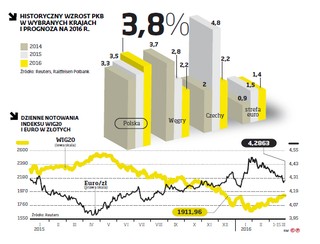 Złoty ciągle pod presją wydarzeń politycznych