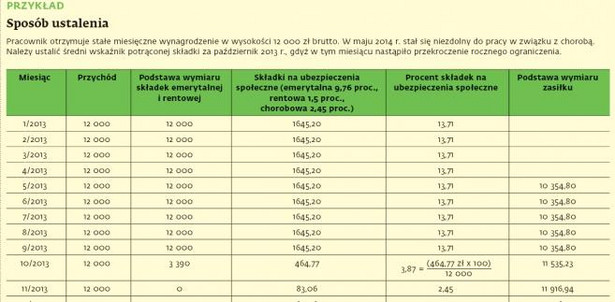 Obliczenia podstawy wymiaru zasiłku chorobowego