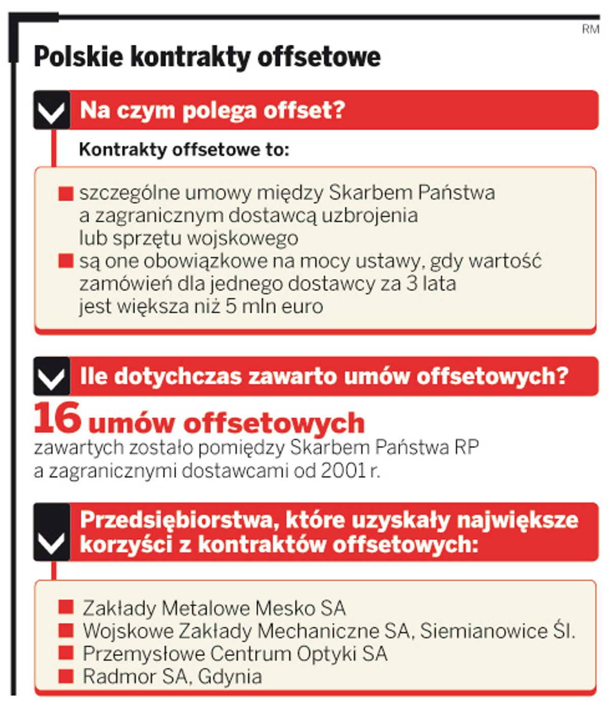 Polskie kontrakty offsetowe