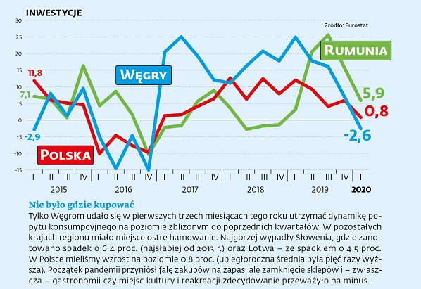 INWESTYCJE