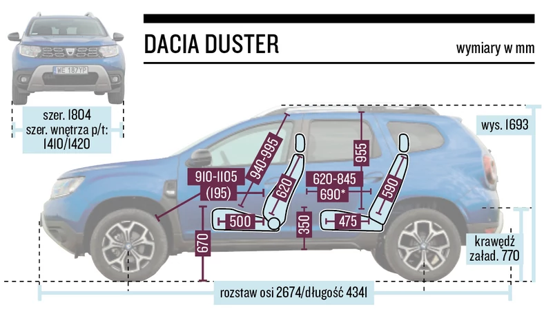 Dacia Duster - wymiary