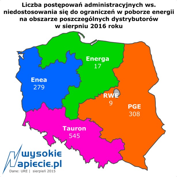 20 stopień zasilania po roku - jest poprawa, ale mogłoby być lepiej