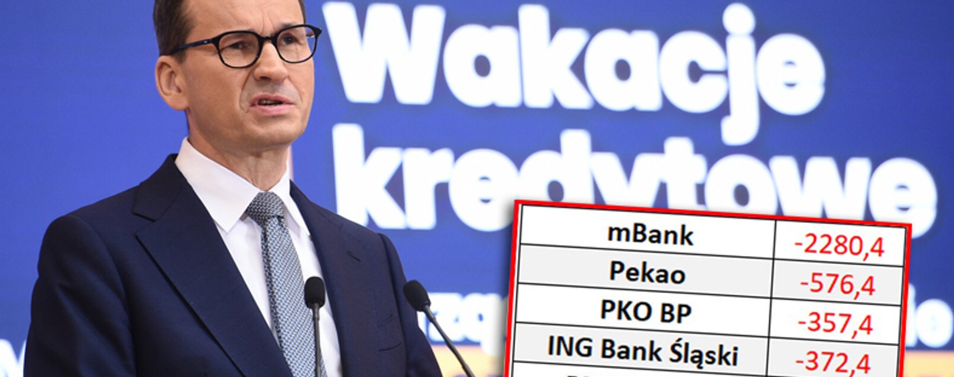 Rządowe wakacje kredytowe sieją spustoszenie w wynikach banków.