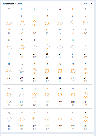 Szeptemberi időjárás-előrejelzés Forrás: accuweather.com