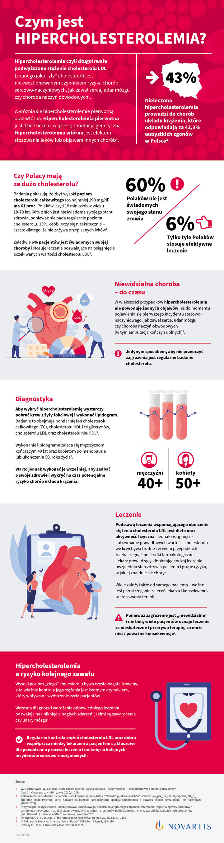 Hipercholesterolemia