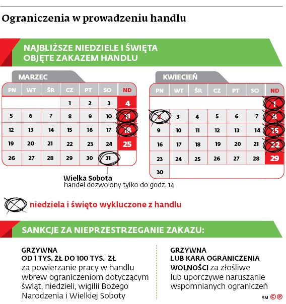 Ograniczenia w prowadzeniu handlu