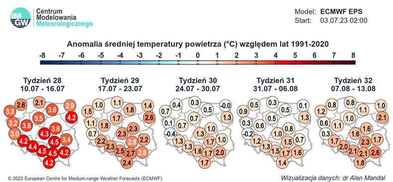 Prognoza anomalii temperatury na kolejne tygodnie