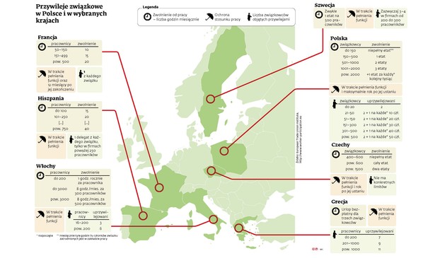 Przywileje związkowe w wybranych państwach Europy (c)(p)