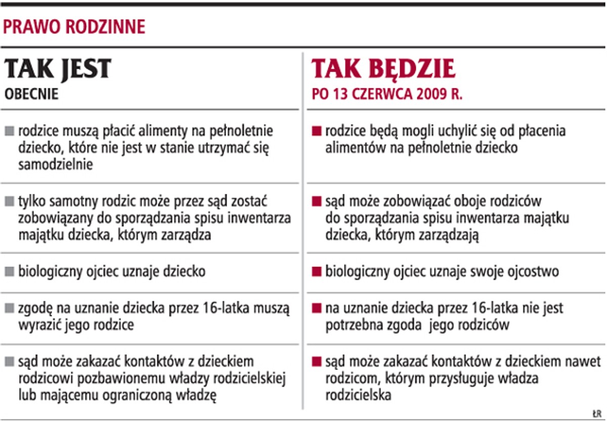 Prawo rodzinne