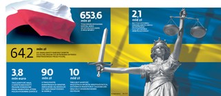 Abris może zająć majątek wart 720 mln zł. Polska będzie walczyła do końca