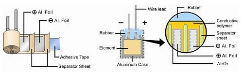 Szczegóły budowy zastosowanych kondensatorów