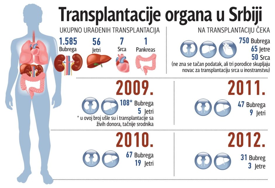 Klikni za uvećanje (+)