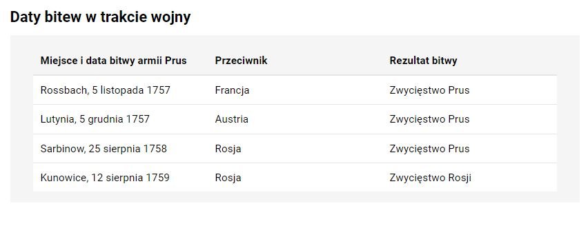 Daty bitew podczas wojny siedmioletniej - kronikidziejow.pl